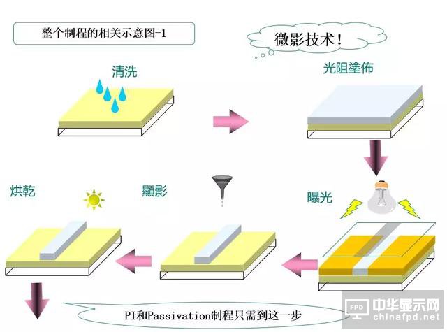 關于黃光及其100個疑問，這篇文章已全面解答
