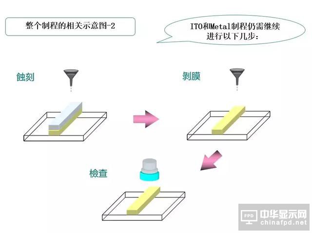 關于黃光及其100個疑問，這篇文章已全面解答