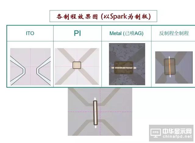 關于黃光及其100個疑問，這篇文章已全面解答