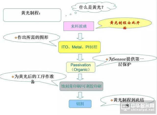 關于黃光及其100個疑問，這篇文章已全面解答