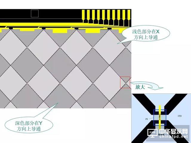 關于黃光及其100個疑問，這篇文章已全面解答