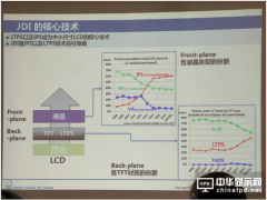 加快中國市場布局  JDI攜手多款最新顯示技術(shù)成果亮相CITE2018