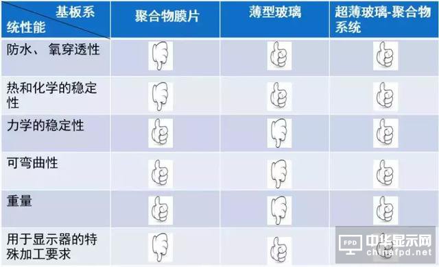 進階篇來了！看這幾種OLED結構是如何修煉而成的