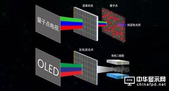 OLED屏幕中游廠商Q1財報公布 京東方暫時領先 LGD降幅大