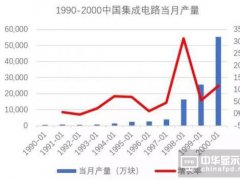 中國半導體發展反思篇：從順利開局到造不如買