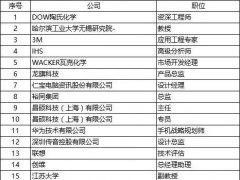 5.15最新參會名單|德莎/歐菲光/通利光電/康得新確認(rèn)出席！