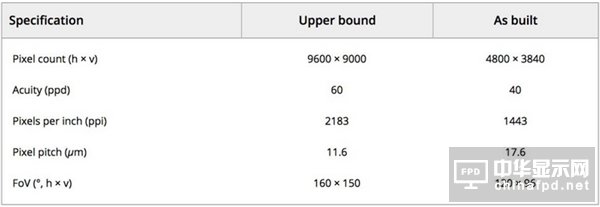 1443PPI！谷歌與LG推出全新OLED顯示屏
