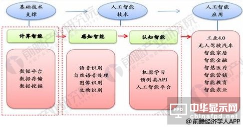 中國人工智能發展趨勢分析 <a href='/article/tag/服務機器人' target='_blank' style='cursor:pointer;color:#D05C38;text-decoration:underline;'>服務機器人</a>應用前景廣闊