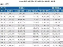 業成Q3將推新一代超聲波屏下指紋識別技術產品
