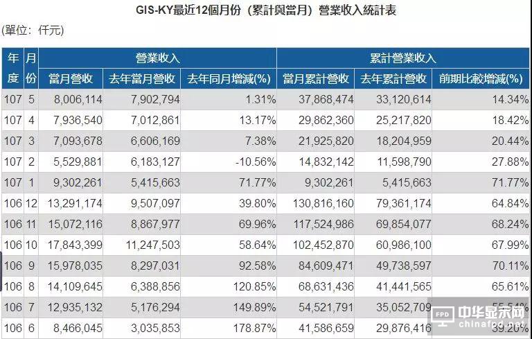 業成Q3將推新一代超聲波屏下指紋識別技術產品
