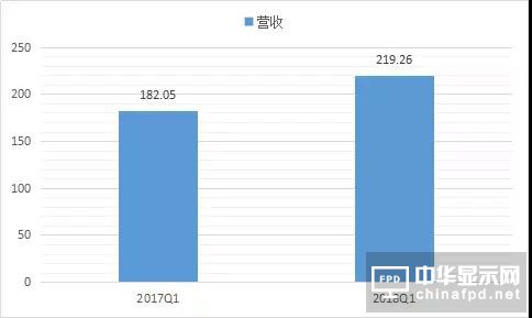 業成Q3將推新一代超聲波屏下指紋識別技術產品