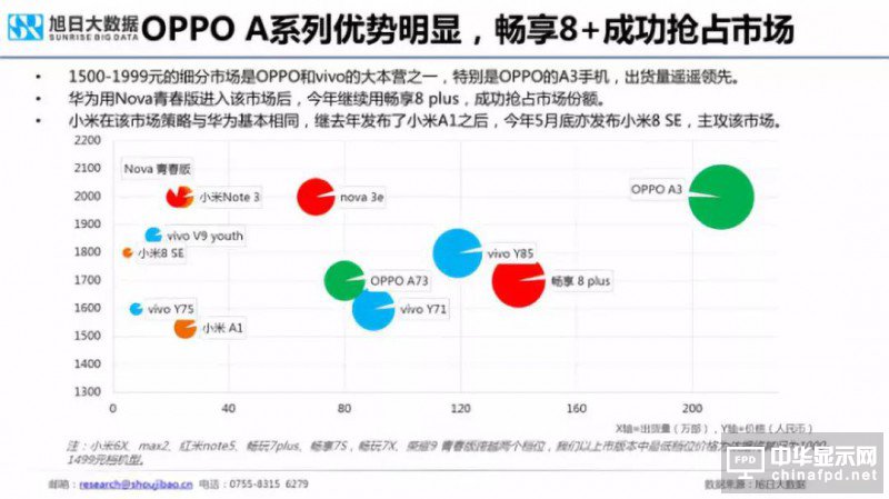 2018年國(guó)產(chǎn)智能手機(jī)出貨量預(yù)測(cè)