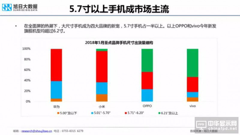 2018年國(guó)產(chǎn)智能手機(jī)出貨量預(yù)測(cè)