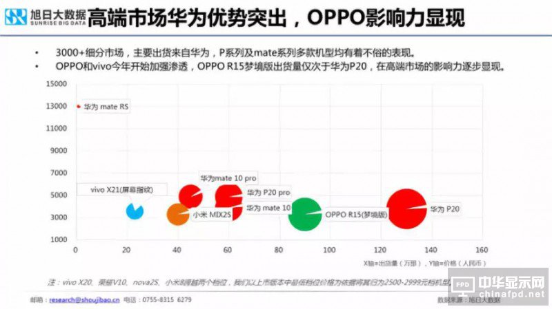 2018年國(guó)產(chǎn)智能手機(jī)出貨量預(yù)測(cè)
