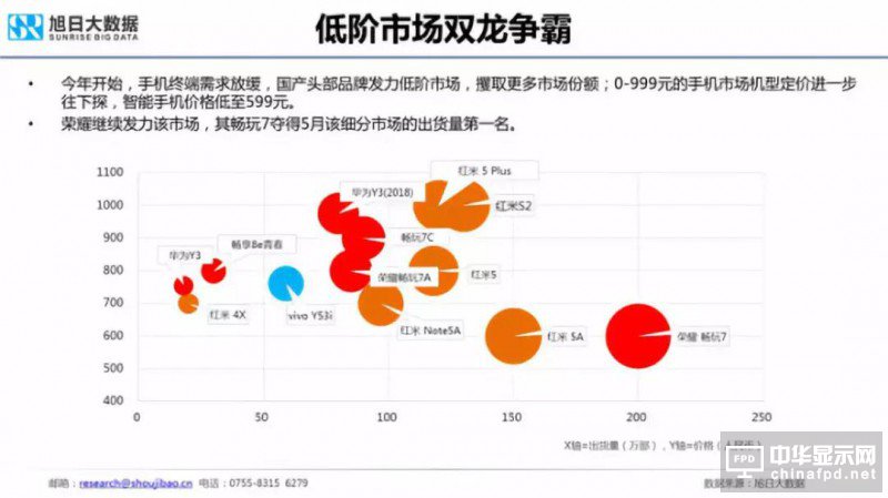 2018年國(guó)產(chǎn)智能手機(jī)出貨量預(yù)測(cè)