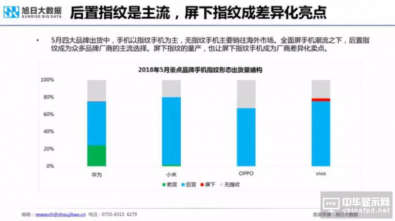 2018年國(guó)產(chǎn)智能手機(jī)出貨量預(yù)測(cè)
