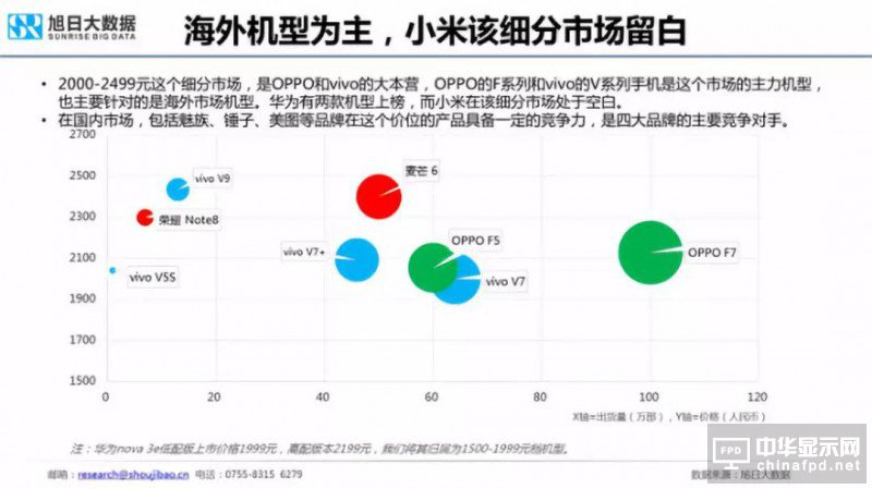 2018年國(guó)產(chǎn)智能手機(jī)出貨量預(yù)測(cè)