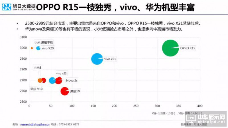 2018年國(guó)產(chǎn)智能手機(jī)出貨量預(yù)測(cè)