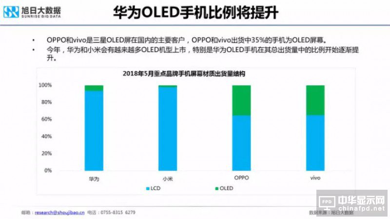 2018年國(guó)產(chǎn)智能手機(jī)出貨量預(yù)測(cè)