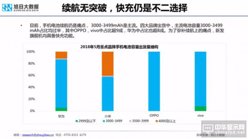 2018年國(guó)產(chǎn)智能手機(jī)出貨量預(yù)測(cè)