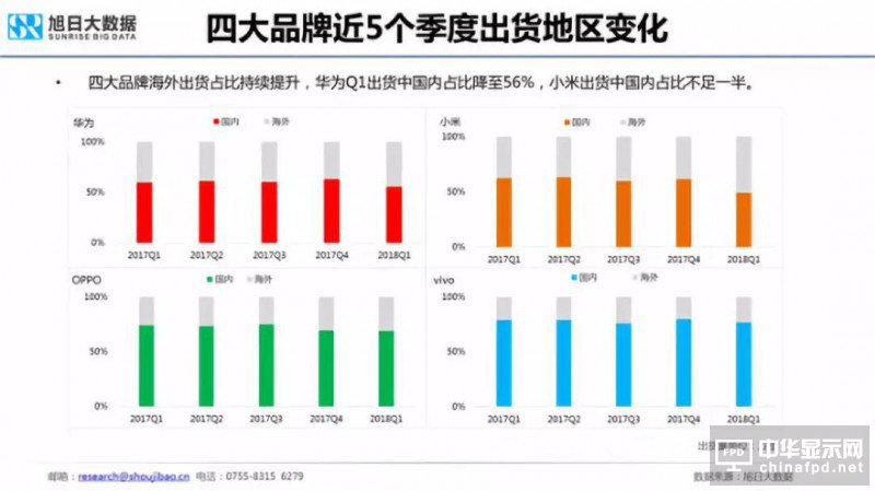 2018年國(guó)產(chǎn)智能手機(jī)出貨量預(yù)測(cè)