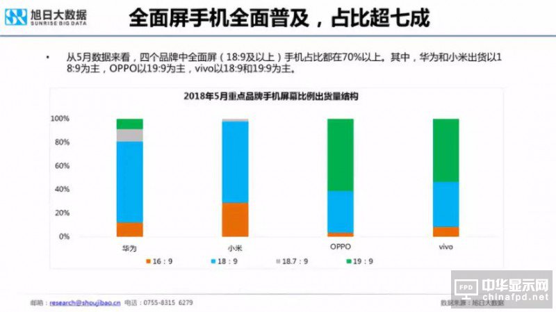 2018年國(guó)產(chǎn)智能手機(jī)出貨量預(yù)測(cè)