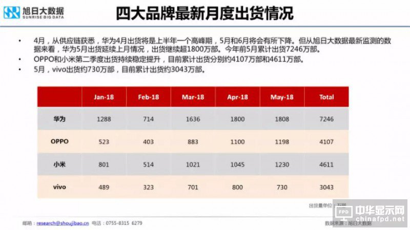 2018年國(guó)產(chǎn)智能手機(jī)出貨量預(yù)測(cè)