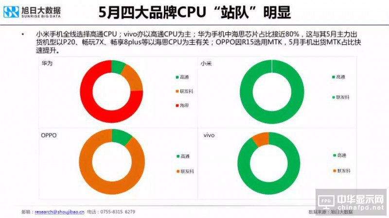 2018年國(guó)產(chǎn)智能手機(jī)出貨量預(yù)測(cè)