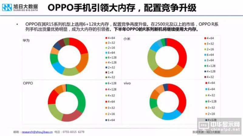 2018年國(guó)產(chǎn)智能手機(jī)出貨量預(yù)測(cè)