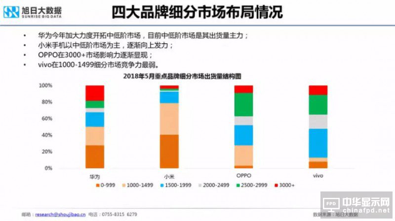 2018年國(guó)產(chǎn)智能手機(jī)出貨量預(yù)測(cè)