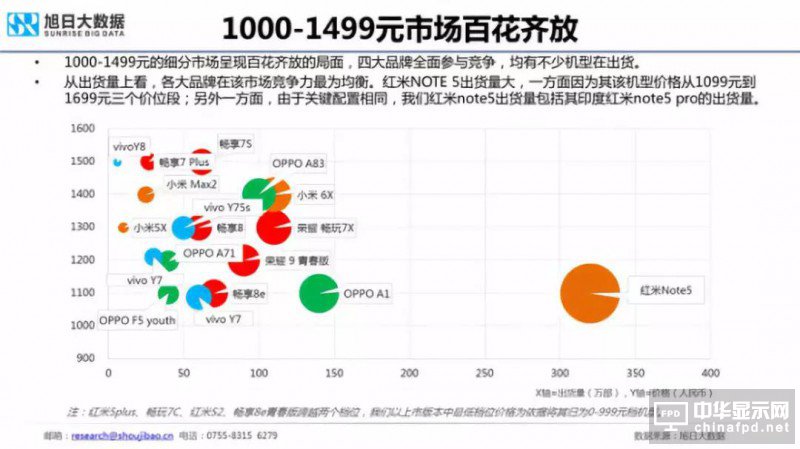 2018年國(guó)產(chǎn)智能手機(jī)出貨量預(yù)測(cè)