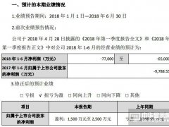 7月13日，維信諾發布業績預告，公司預計2018年1－6月歸屬上市公司股東的凈利潤1500.00萬至2500.0