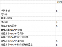 應用材料公司發布2020財年第一季度財務報告