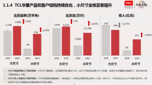 解讀2019年財(cái)報(bào) 李東生：TCL科技現(xiàn)在是價(jià)值洼地