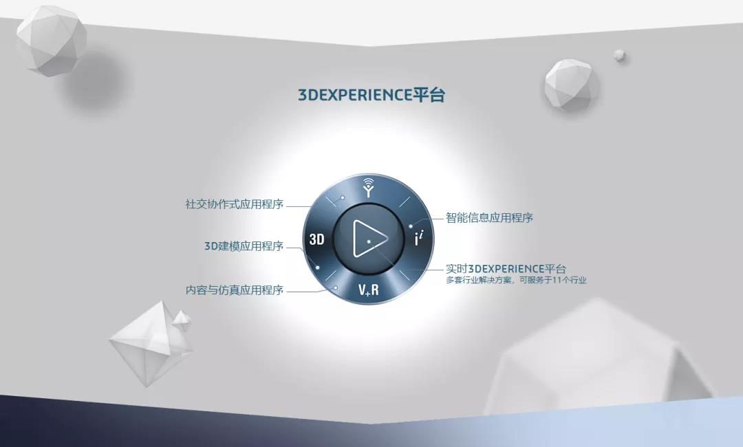 您有一封達索系統數字化轉型交流會的邀請函