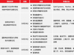 電子技術助力實現碳中和特色展區將亮相2021慕尼黑華南電子展！
